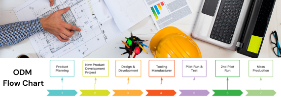 Airigen ODM Project Management