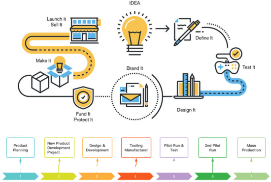 Innovation R&D Ability Airigen 1