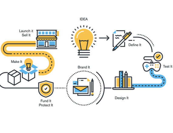 New Product R&D Project