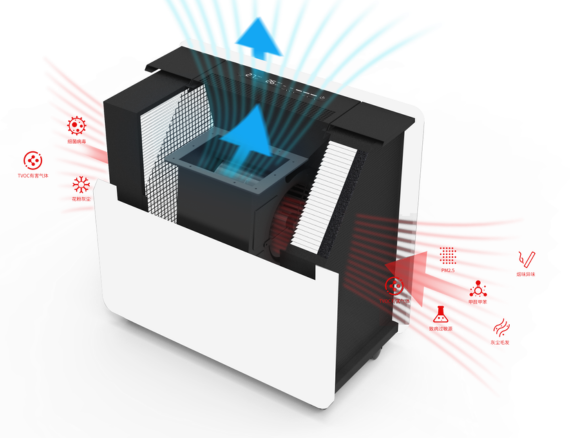 Specialized Air Duct Design and Patented Motors